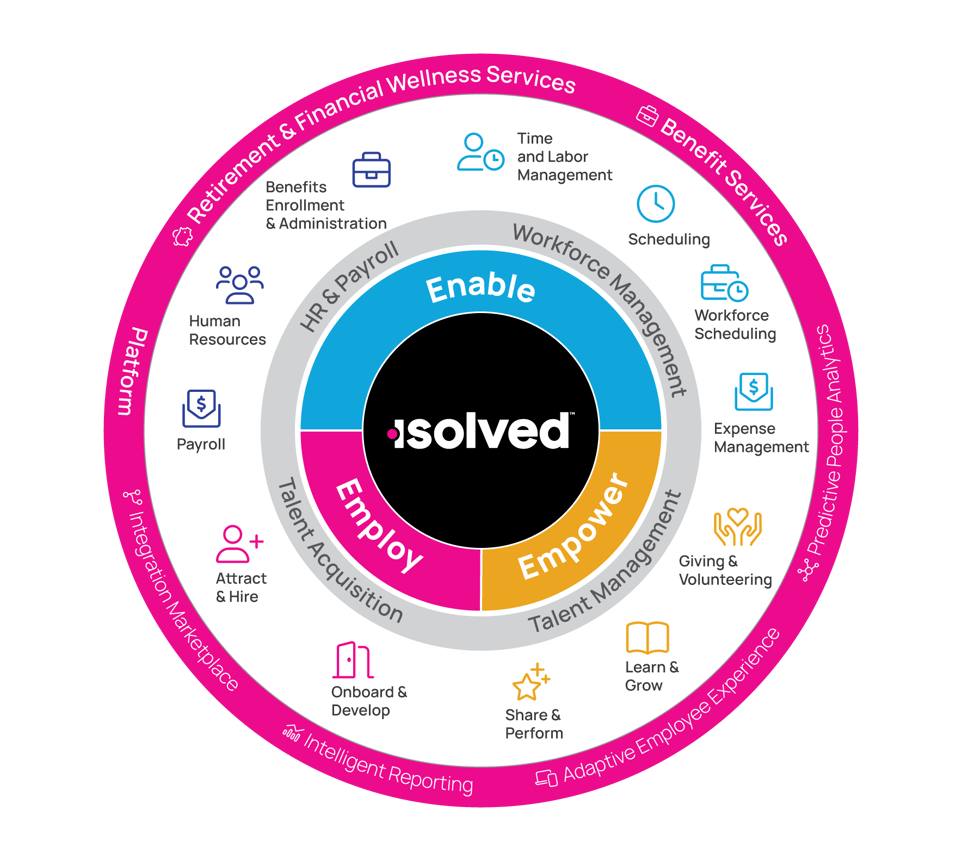 Enable_Empower_EmployGraphic_NetworkPartners