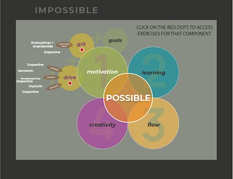 480px-art-of-impossible-graphic-9-29-23https://428763.fs1.hubspotusercontent-na1.net/hubfs/428763/ART%20OF%20IMPOSSIBLE%20BOOKCLUB/Art-of-Impossible-MAP-1-2.pdf