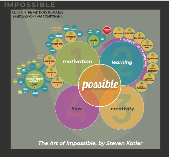 550px-newsletter-map1-7-art of impossible diagram-chpt-1-7