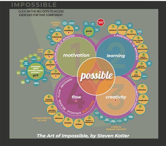 550px-newsletter-image-outlined-art of impossible diagram-chpt-1-END