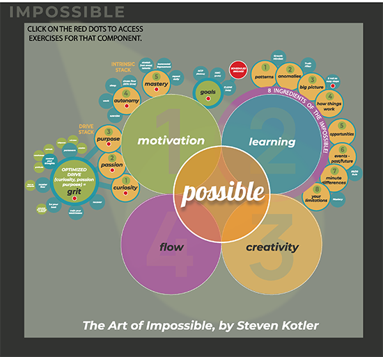 image for newsletter-map1-14-art of impossible diagram-
