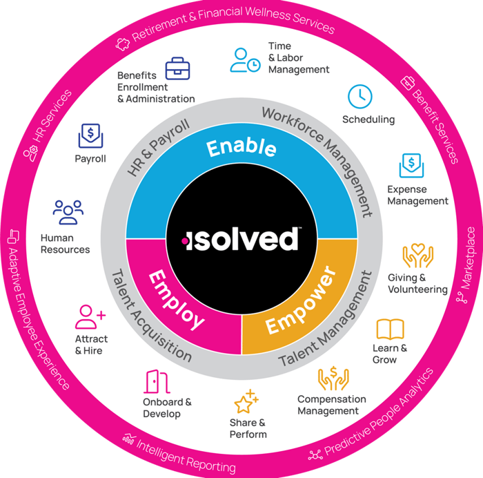 EnableEmployEmpower_Wheel