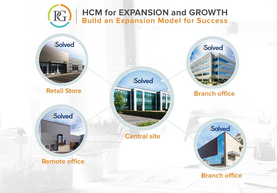 Platinum Group - iSolved HCM Expansion and Growth