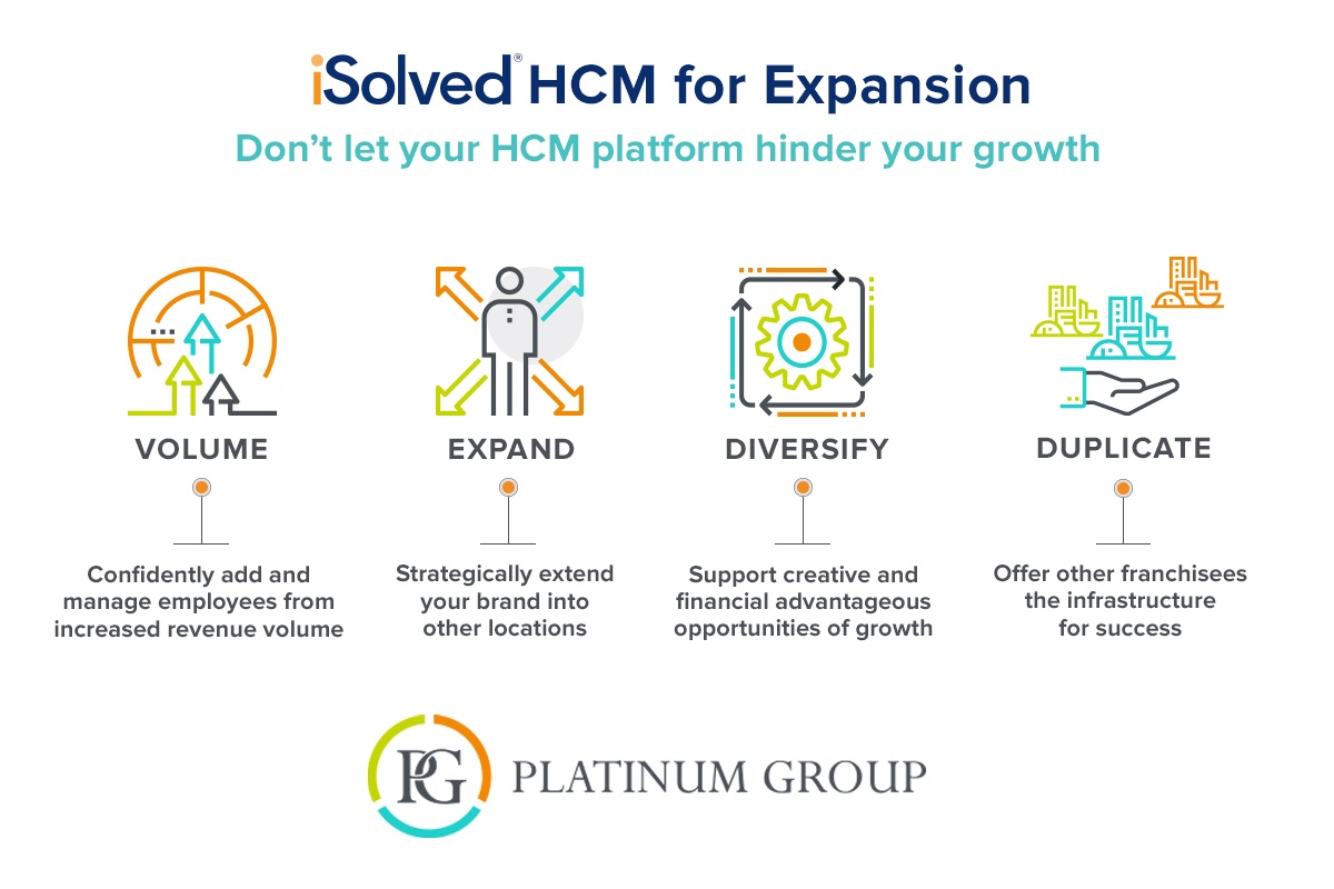 Platinum Group - iSolved HCM for Expansion
