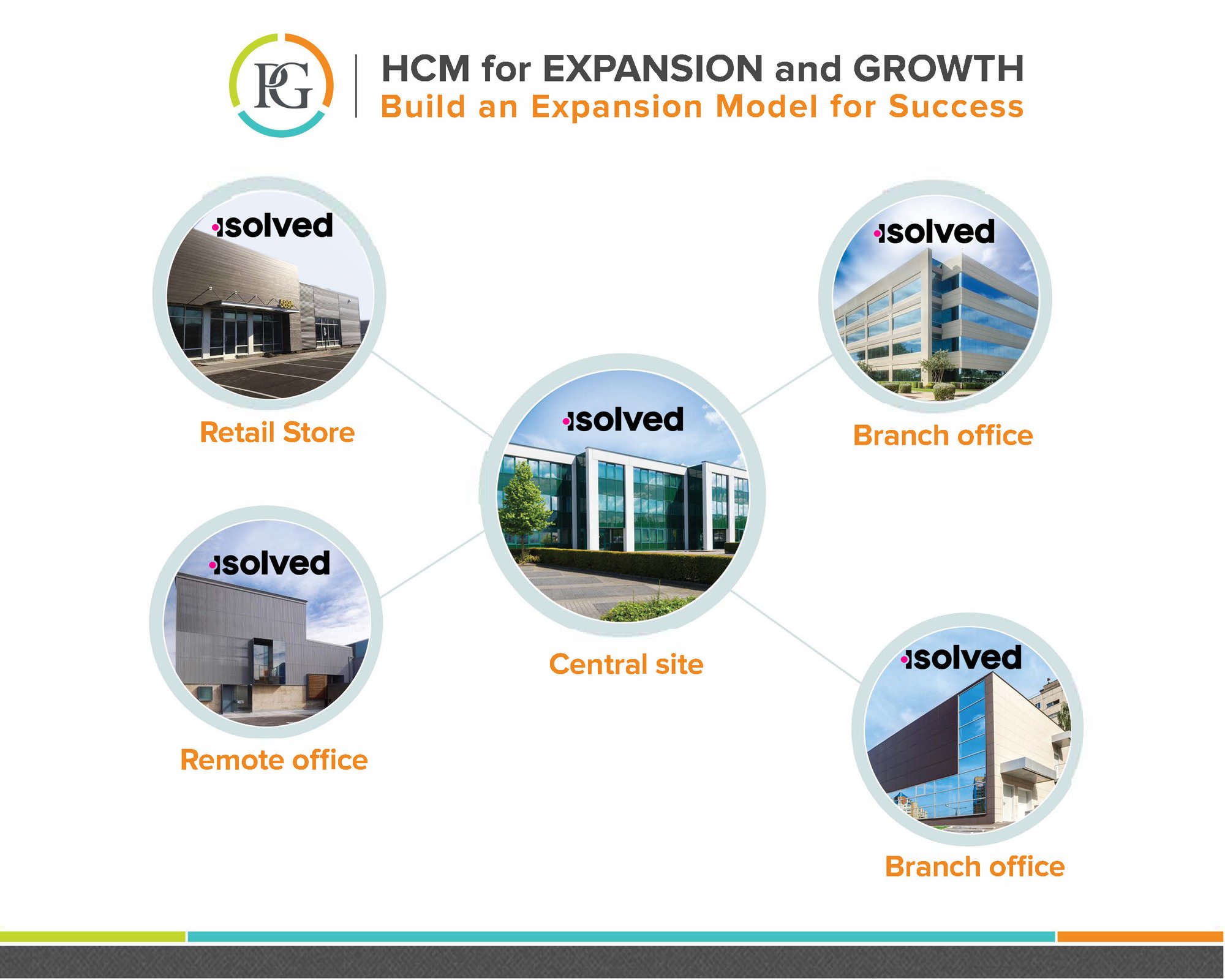 2024PG_HCMExpansionModel