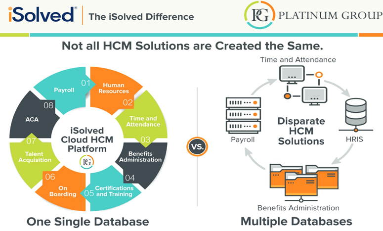 iSolved vs Other HCM Platforms