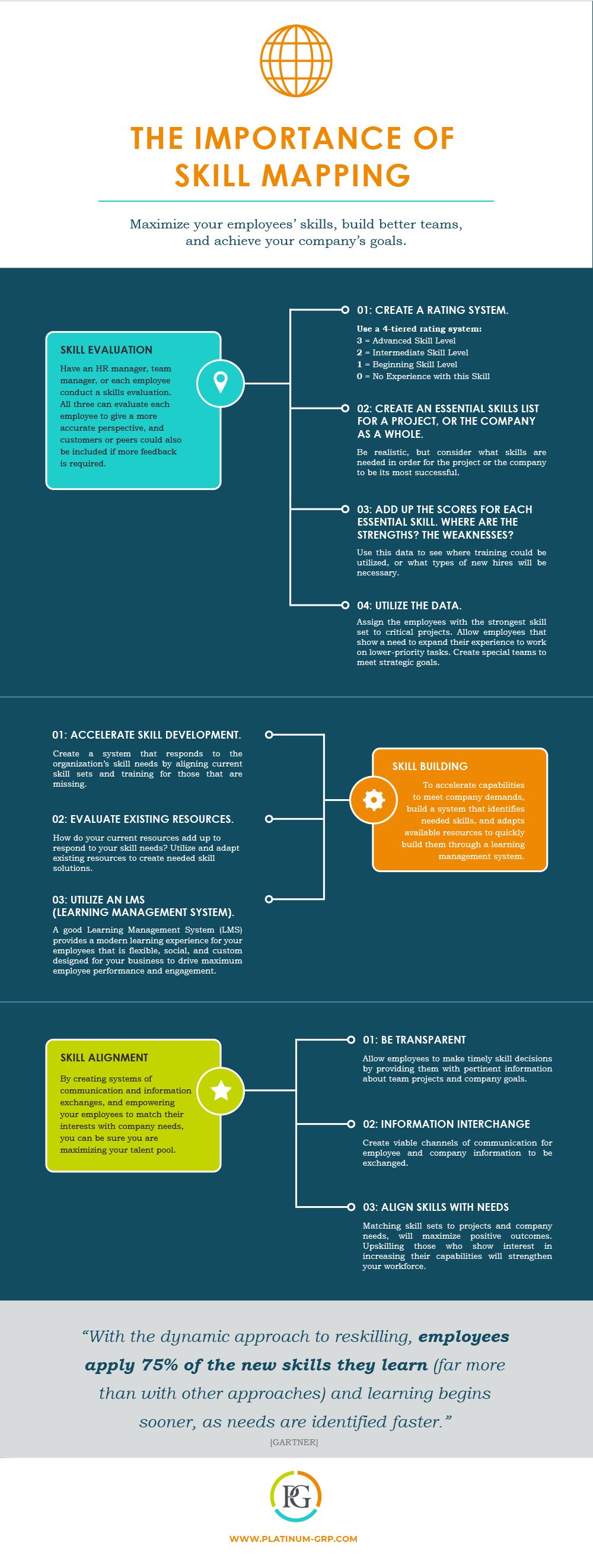 skill-mapping-final-infographic-platinum-group