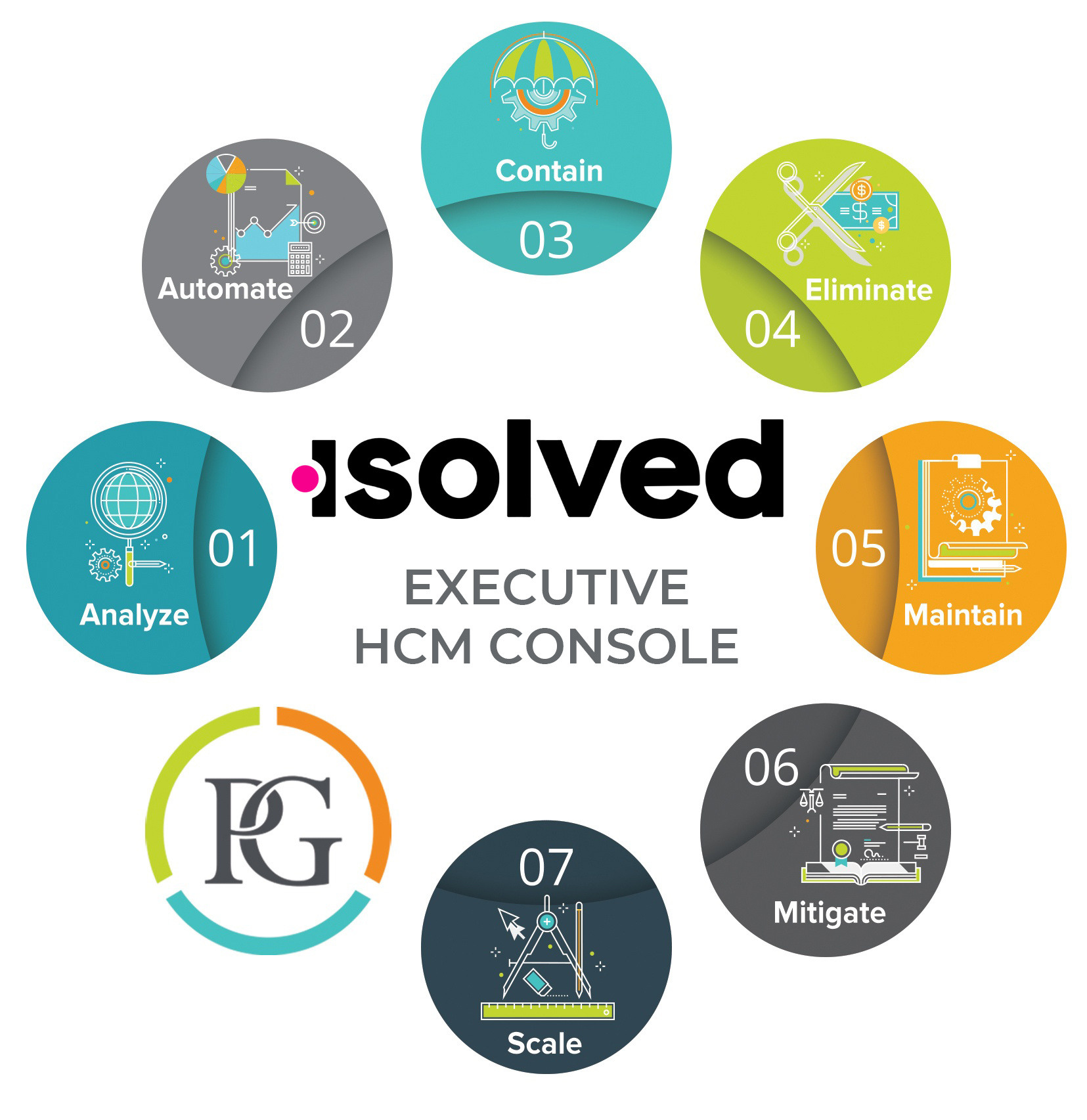 HCM for Executives