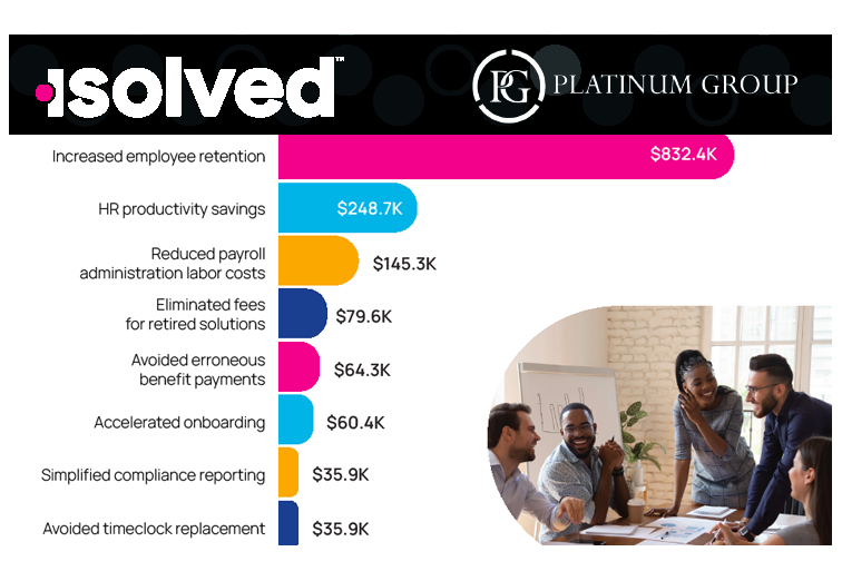 forrester-discovered-roi-social